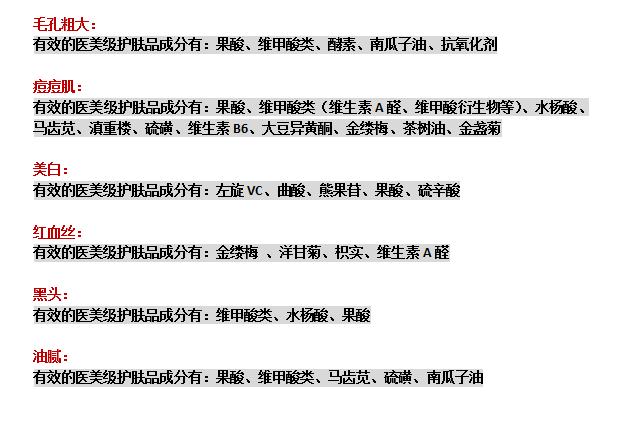 医美药妆护肤品哪个牌子好,医美小众护肤品有哪些种类