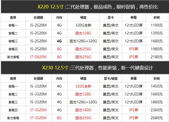 华强北thinkpad笔记本二手,准备买台笔记本电脑