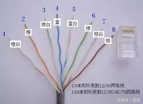 如何自己操作做网线,掌握各种网线制作的过程