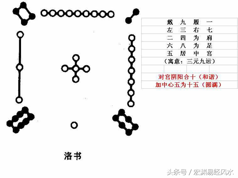 青囊经口诀全集,青囊经十二水法