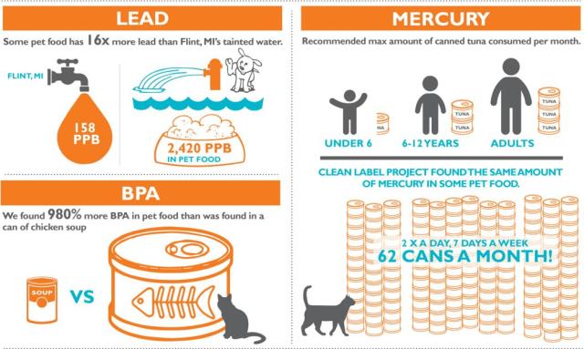 进口狗粮有啥问题,进口狗粮有问题