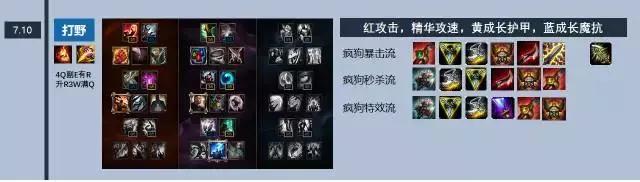 疯狗流剑圣出装,新版本魔切上单