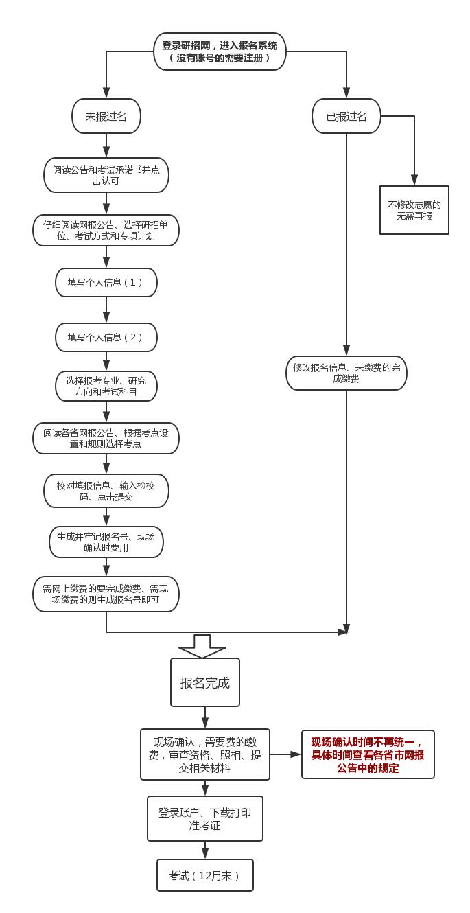 re从零开始的异世界生活演练所攻略,re从零开始第一季01