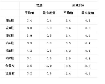 同平台共线生产的车区别在哪里,同平台造的车都一样吗