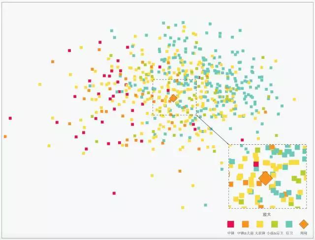 周琦大魔王能力,周琦身高秒杀阿联