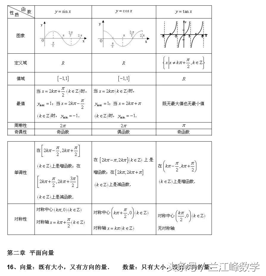 高中数学必修四周期现象,高中数学必修四全课程