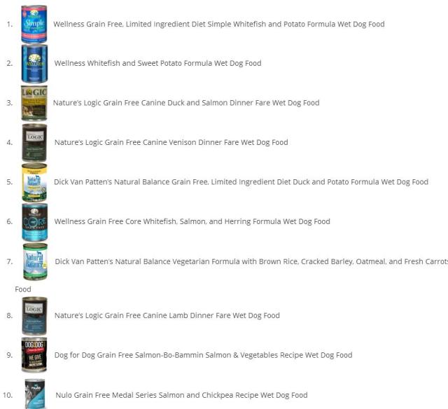 进口狗粮有啥问题,进口狗粮有问题