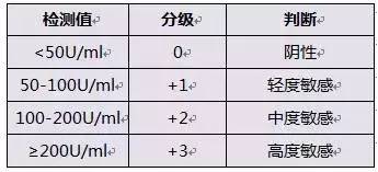 明星都逃不掉的事，健康Q博士说不定有办法