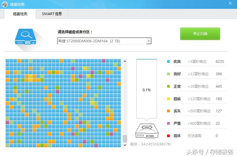 用鲁大师检测硬盘出现损坏怎么办,鲁大师固态硬盘有瑕疵正常吗