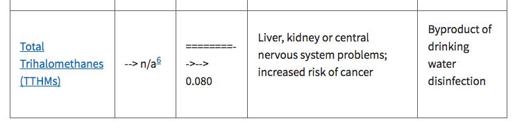 饮用水除水垢的方法,饮用水清洗水垢的方法