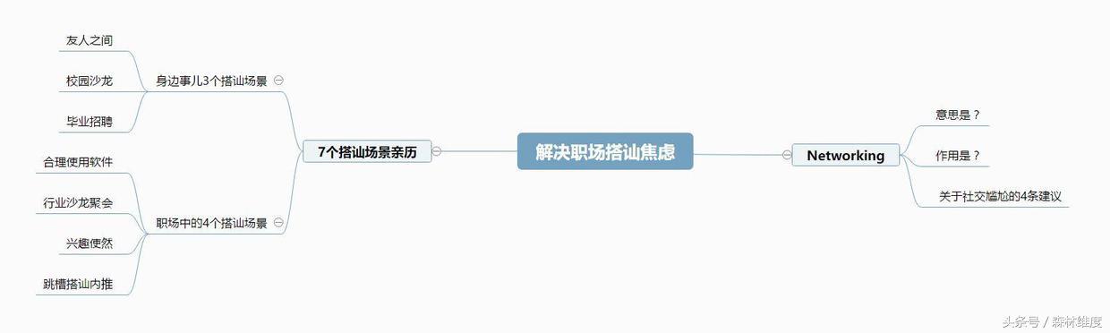 Networking解决职场搭讪焦虑