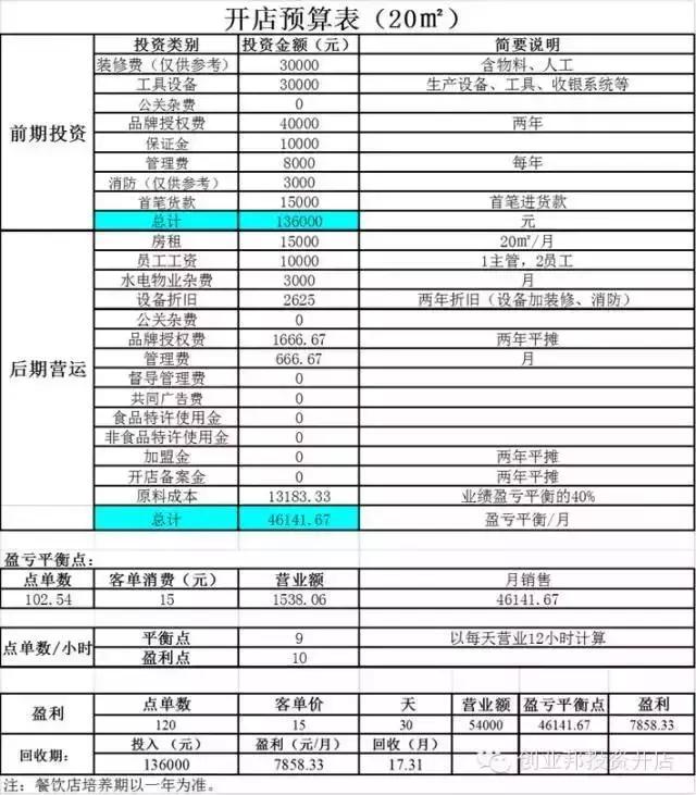 皇家鸡排项目考察报告——“小而美”品牌的加盟之路