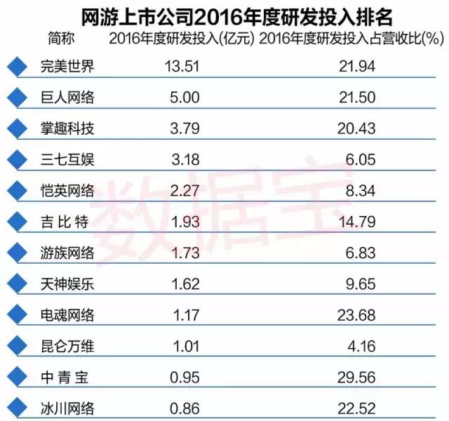 网游玩什么游戏能有收入,只要投入时间就能有收入的网游