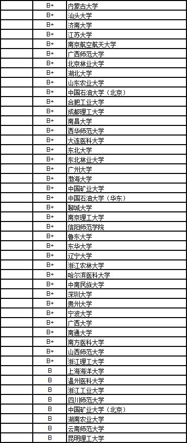 武书连2018中国高校排名完整版,武书连2019工科大学排名
