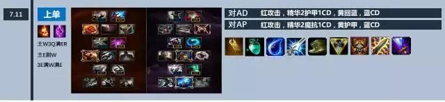 疯狗流剑圣出装,新版本魔切上单