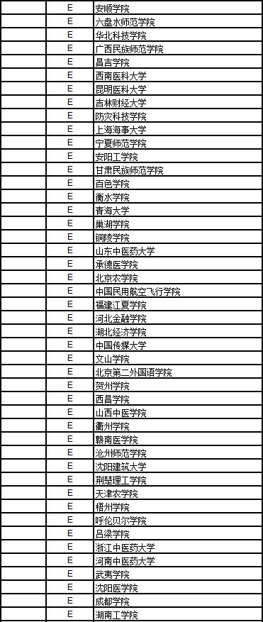 武书连2018中国高校排名完整版,武书连2019工科大学排名