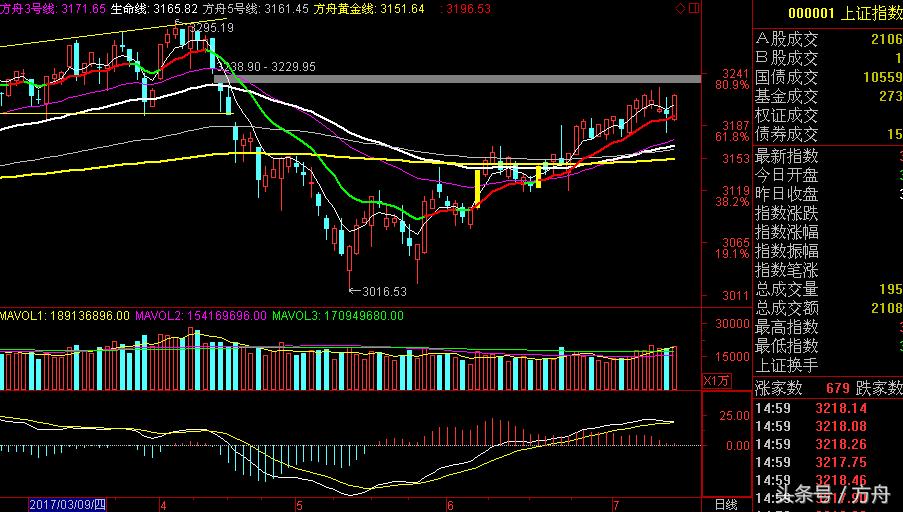 江恩实用交易规则,江恩思路