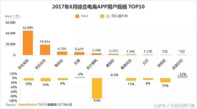 京东购物app哪个最好,淘宝购物省钱app排行榜唯品会