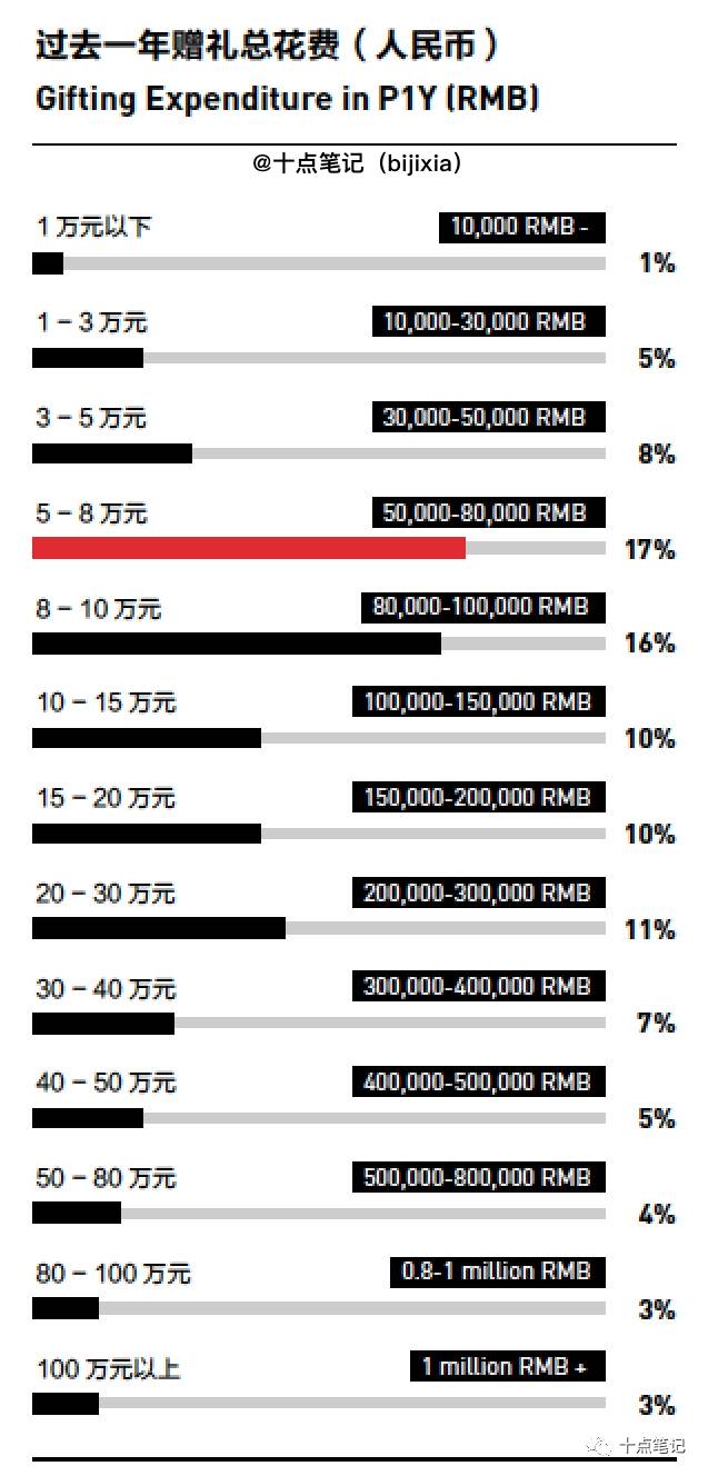 12张图搞清楚有钱人都是怎么交,gao朋,guan友,xi的？