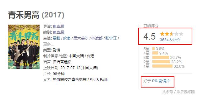 景甜欧豪青禾男高电影讲的是什么,欧豪青禾男高吻戏