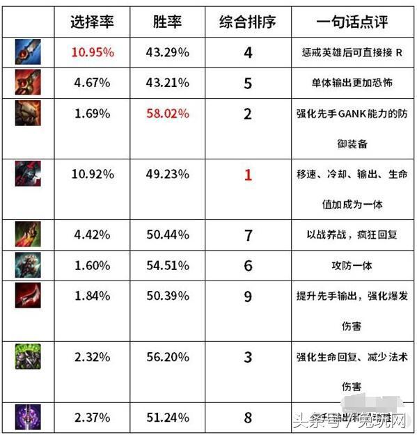 凯隐变身影流和暗裔出现的时间,影流凯隐和暗裔凯隐哪个厉害