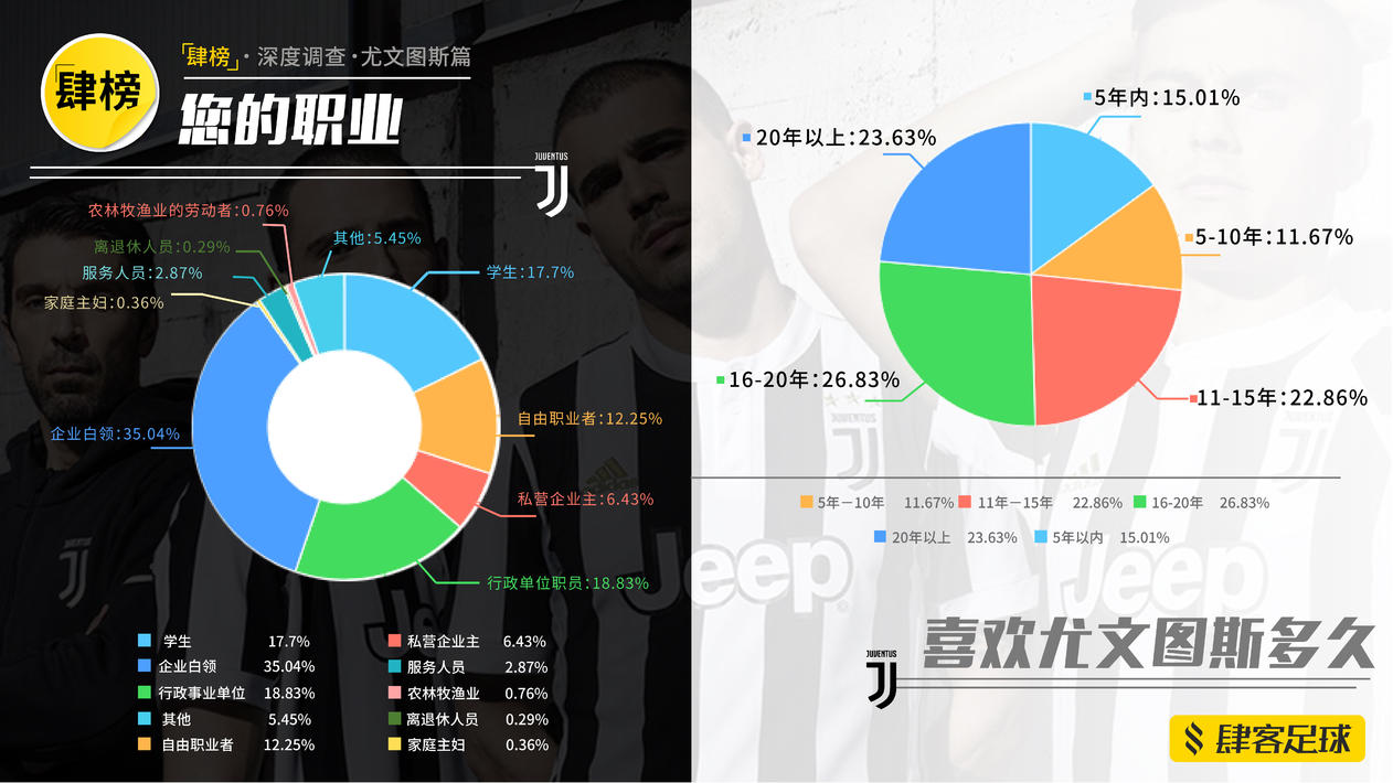 读品：球场*力暴**下的策划者｜《肆榜》扫描尤文图斯｜最尴尬续约｜