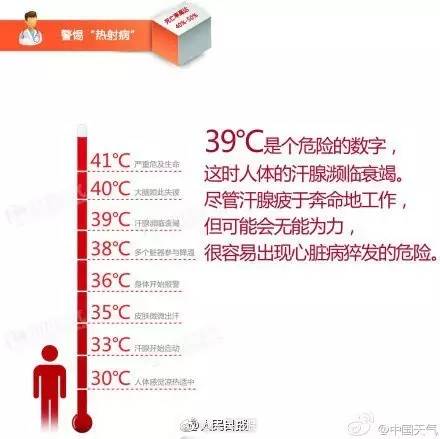 用一句话形容你们哪里非常热,请用一句话证明你很热