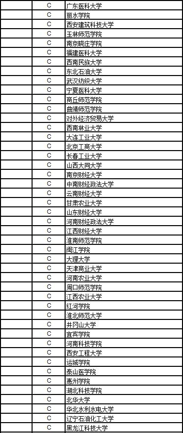 武书连2018中国高校排名完整版,武书连2019工科大学排名
