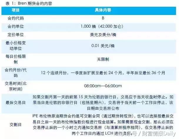 鍥介檯鍘熸补鏈熻揣浜ゆ槗璇﹁В,涓栫晫鍘熸补鏈熻揣涓夊ぇ浜ゆ槗甯傚満