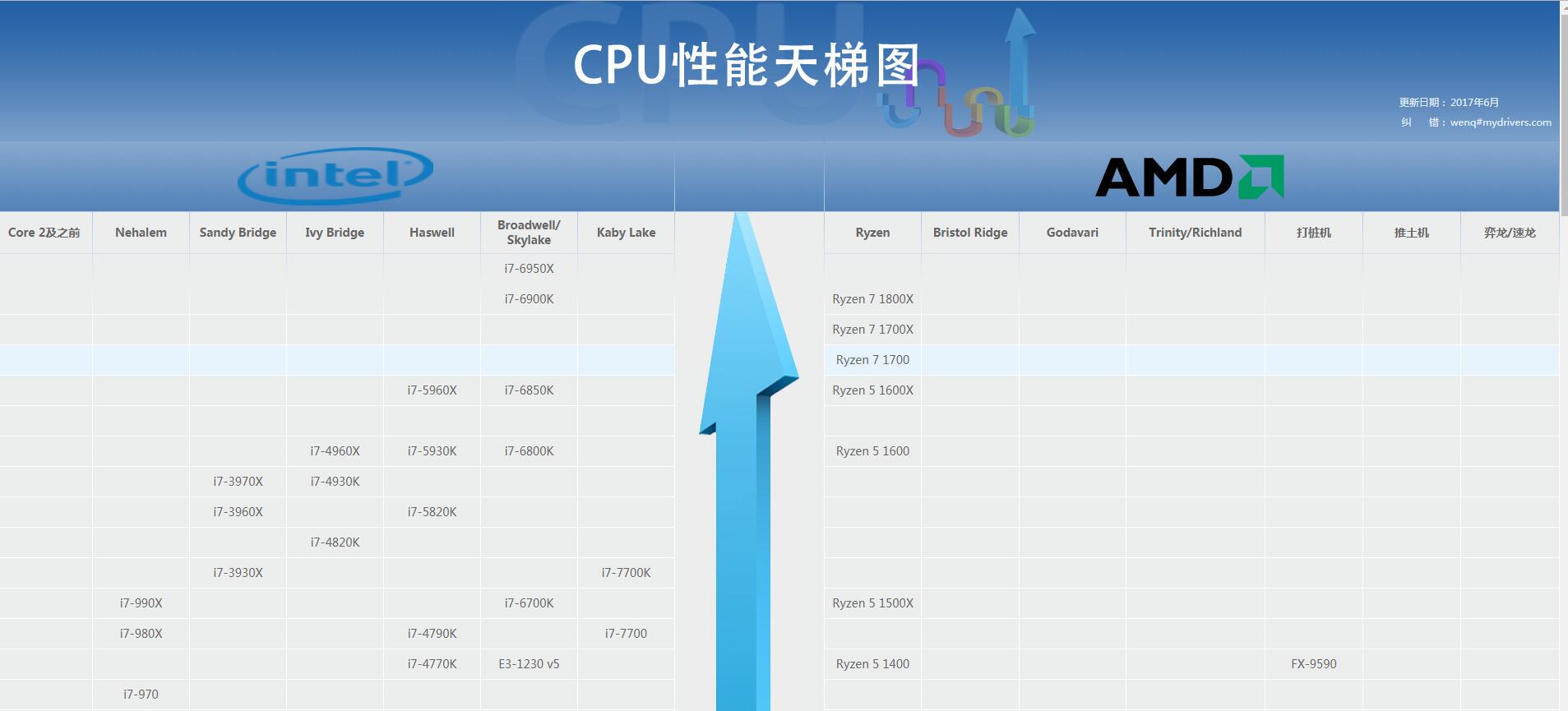 如何挑选适合自己电脑配置的显卡,如何选择适合自己的电脑显卡配置