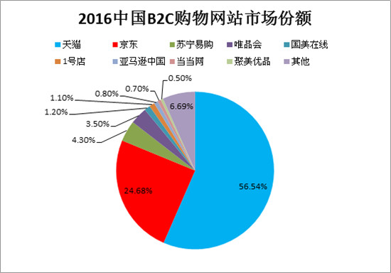 亚马逊海淘什么时候便宜,亚马逊跨境节日来临