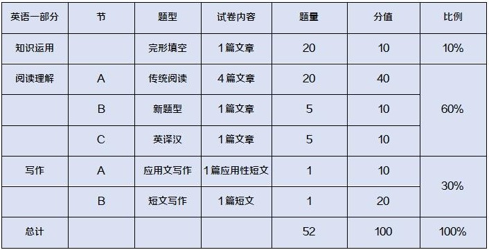 re从零开始的异世界生活演练所攻略,re从零开始第一季01