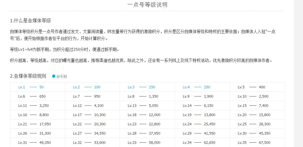 浅谈头条、企鹅号、一点号、大鱼号等多个自媒体平台的优劣及感受（以一个新自媒体的人角度）