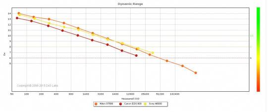 佳能5d3和6d2和d750哪个更值得入,佳能6d2和5d3和尼康d750怎么选