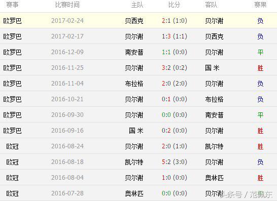 欧冠资格赛，竞彩018单场稳胆，不要瞎猜结果，盘口告诉你答案