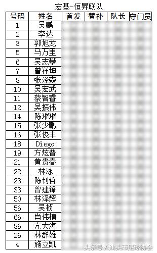 2020汕头市足球赛区,汕头足球联赛赛程表最新