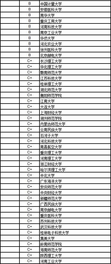 武书连2018中国高校排名完整版,武书连2019工科大学排名
