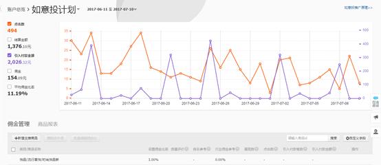 分享淘客引流方法和推广技巧,淘客怎么做精准引流推广