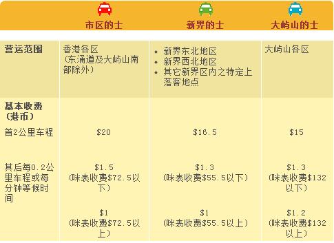 香港返内地的攻略,香港回归20世纪