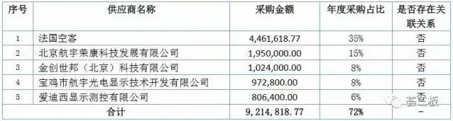 华翼蓝天航空,华翼蓝天模拟机