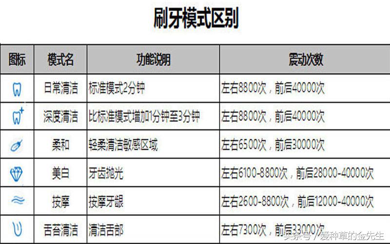 oral-b电动牙刷设计,oral-b电动牙刷刷头通用吗