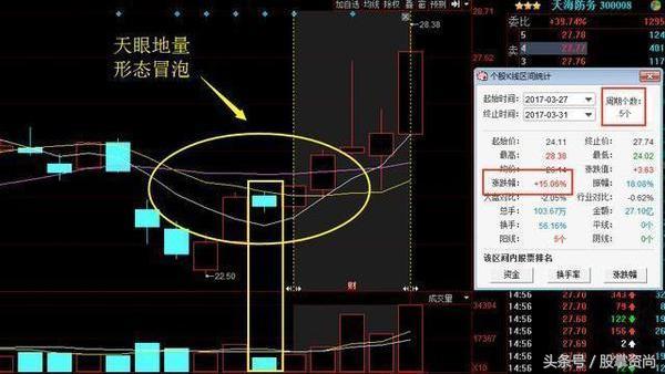 短线选股抓涨停的诀窍,地量突破超级选股法