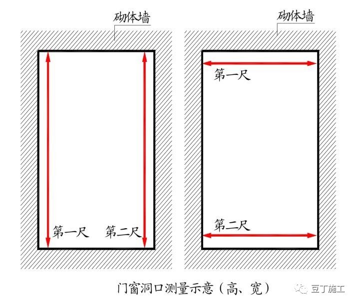 建筑行业施工技术总结,建筑业10项新技术的主要技术口诀