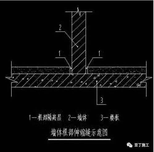 建筑行业施工技术总结,建筑业10项新技术的主要技术口诀