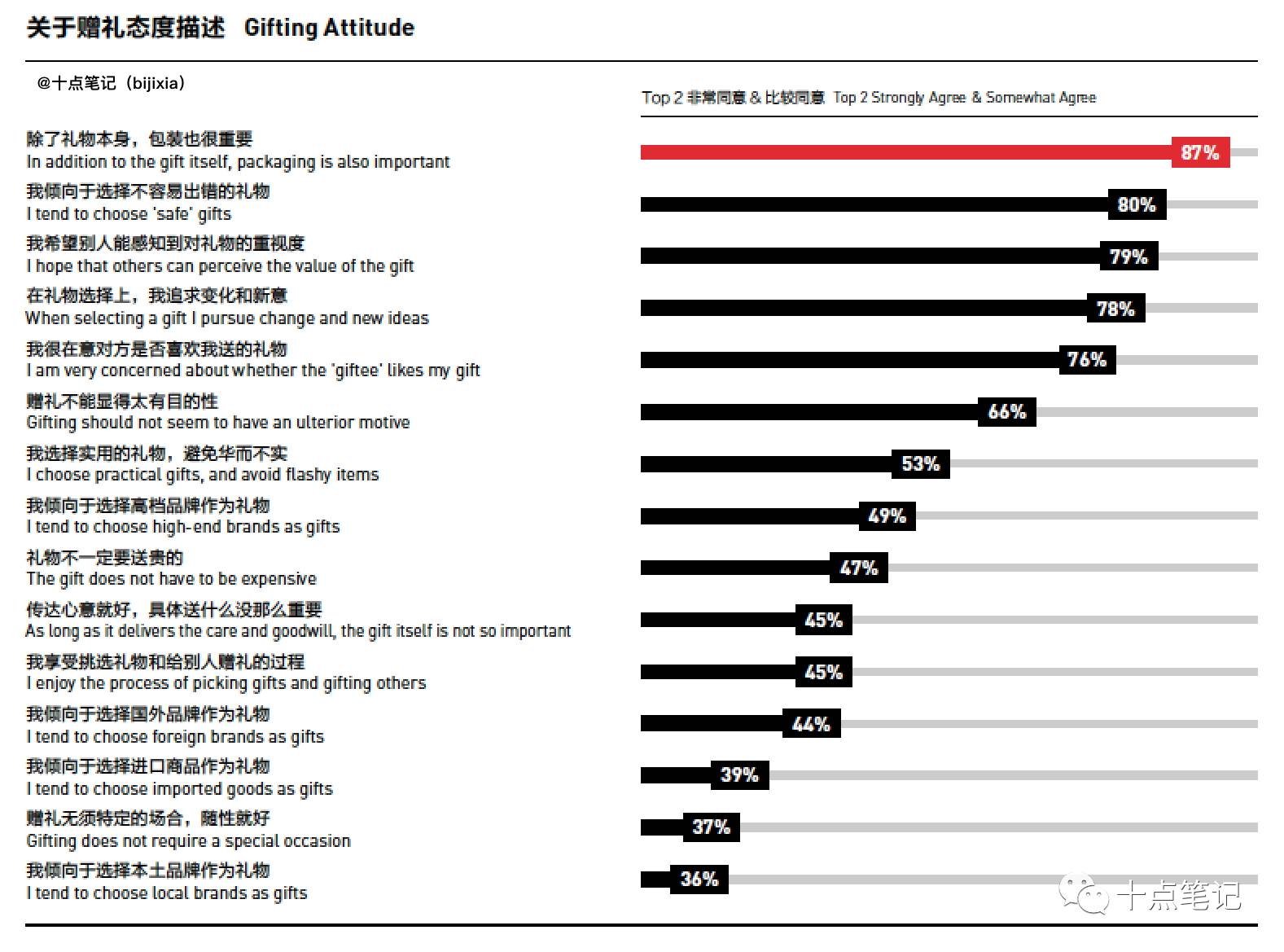12张图搞清楚有钱人都是怎么交,gao朋,guan友,xi的？