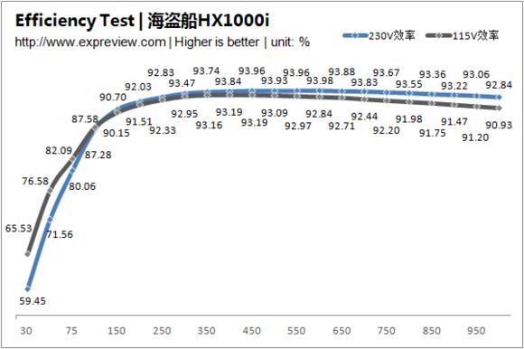 初学者如何选择电脑电源,如何挑选合适的台式电脑电源