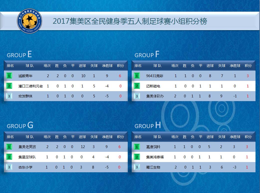 厦门集美全民健身篮球赛,厦门集美区足球赛
