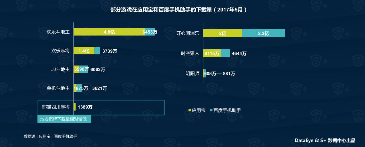 有趣棋牌游戏运营,棋牌龙虎斗揭秘游戏发展史
