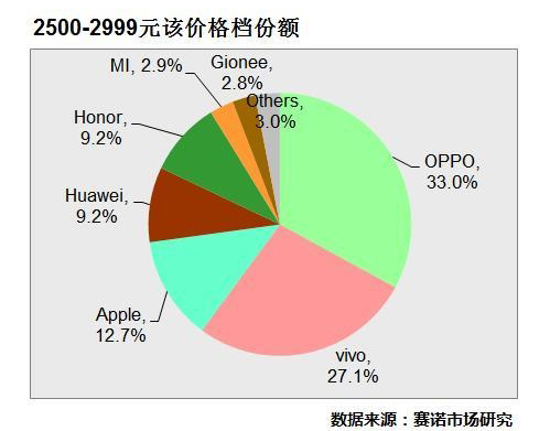 曾经手机巨头,盘点已经倒闭的国产手机品牌
