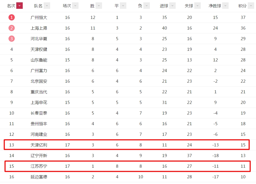 后防线太弱怎么办,后防风雨飘摇